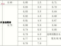 功率因数的简单解释