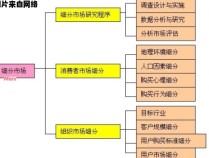 如何评估市场份额的方法