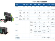 数据采集模块的选择指南