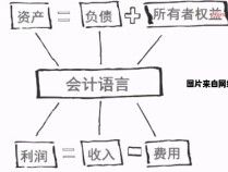 会计技能的核心要素是什么？