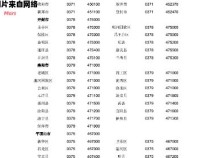 河南省郑州市上街区邮政编码查询