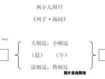 小儿辩日的朗读中断划分方法