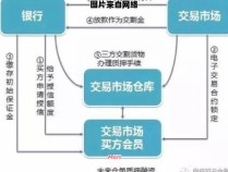 关联交易究竟是怎样的一种类型？