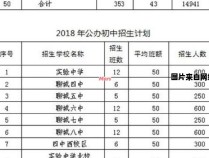 聊城实验中学的划片范围及相关信息