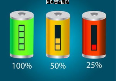 石墨烯电池与传统铅酸电池的性能特点对比（石墨烯电池和铅酸电池的差别）