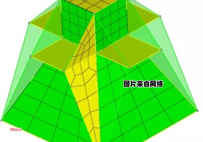 四面体网格与六面体网格的差异点所在