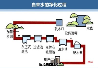 自来水净化工艺流程及其基本原理