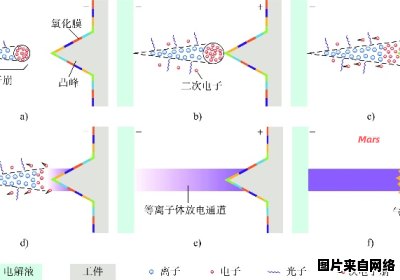 金属表面等离子体激发的共振现象