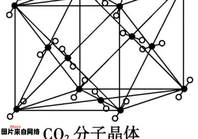 分子晶体的常见种类有哪些