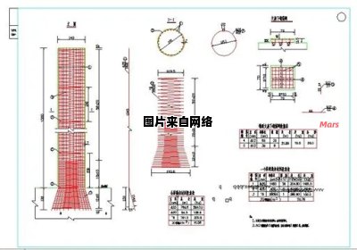 桥墩柱保护层的合适厚度应为多少