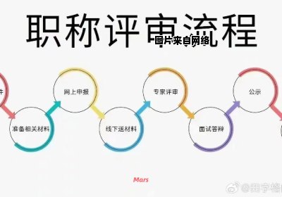 中小学教师副高职称评审程序揭秘