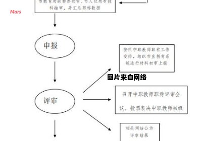 中小学教师副高职称评审程序揭秘