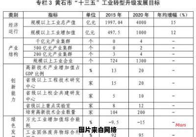 黄石市探索新型工业用地发展路径