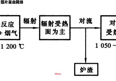 高钛渣微波加热干燥特性及热质传递机制研究