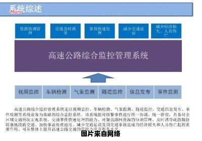 高速公路主干线运营管理