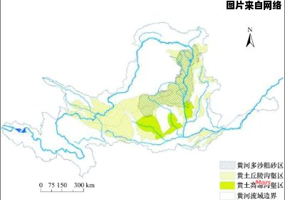 探索黄河流域地下水可再生能力的演变趋势