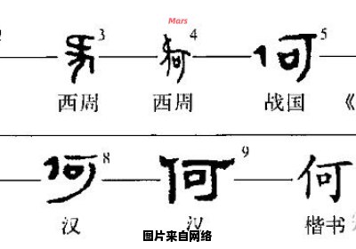 文言文中何字的含义如何解释呢？