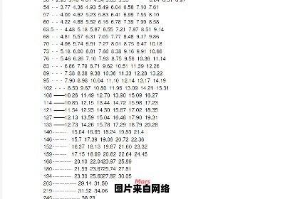 重量表每米的圆管理理论