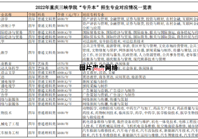 宜昌三峡大学提供专升本课程