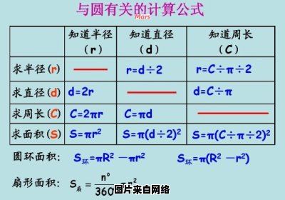 计算圆的直径的长方形公式