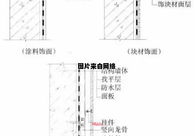 建筑外墙如何进行有效防水处理