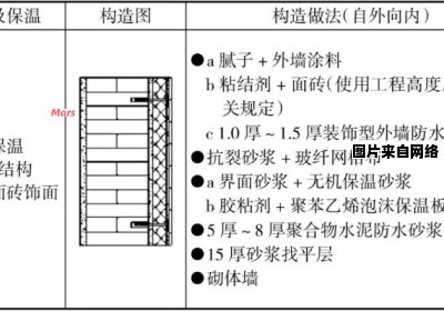 建筑外墙如何进行有效防水处理