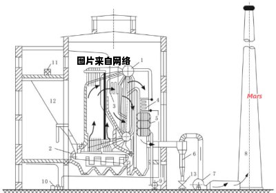 蒸汽炉哐哐作响却无法点燃