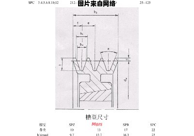 皮带轮的尺寸特征