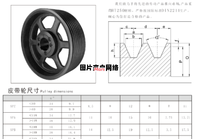 皮带轮的尺寸特征