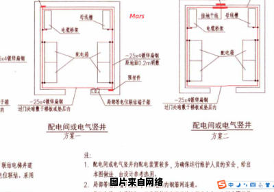 强电井和弱电井的特点有何不同?