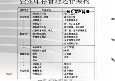 原材料库存盘点的账务处理方法