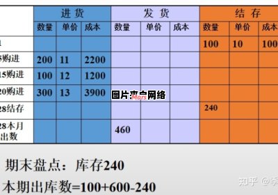 原材料库存盘点的账务处理方法