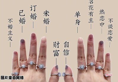 戴戒指的不同手指所象征的意义