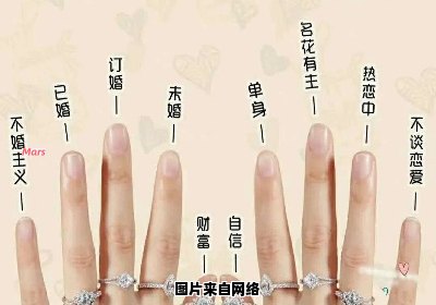 戴戒指的不同手指所象征的意义