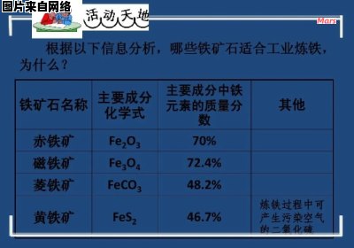 赤铁矿的组成成分有哪些？