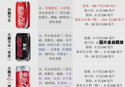 购买可乐隐含了哪些含义