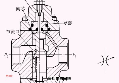 阀门型号有哪些种类可供选择？