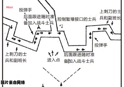 深入解析迂回战术的含义