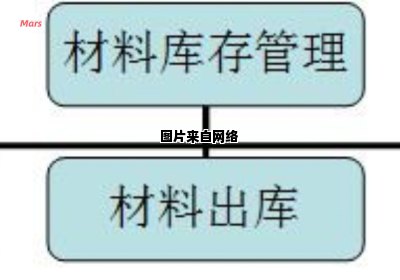 原材料库存为何多出来了