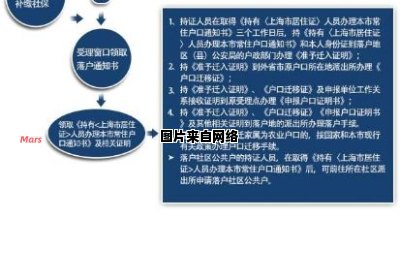 上海居民户籍转移办理流程