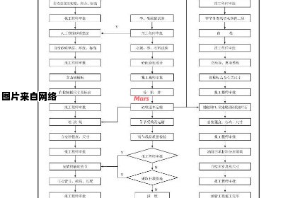 路面施工步骤概览