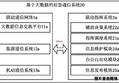 通信大数据的查询方法