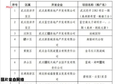 重庆市房产备案情况查询方法详解