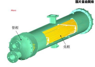 换热器选型的关键因素有哪些需要考虑？