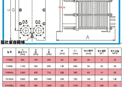 换热器选型的关键因素有哪些需要考虑？