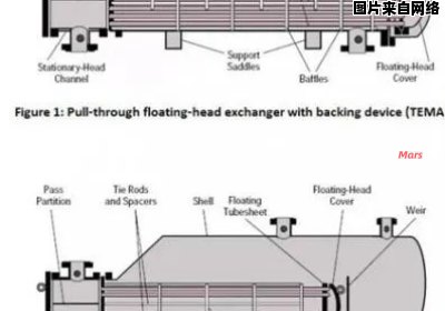 换热器选型的关键因素有哪些需要考虑？