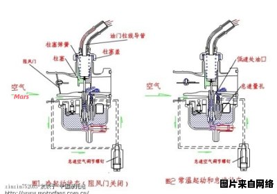 汽车化油器底部油管泄漏如何处理