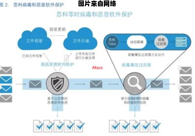 高防服务器的安全保护手段有哪些？