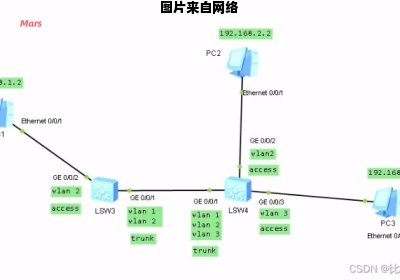 痔疮初期症状如何缓解治疗