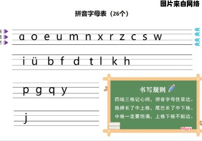 如何正确拼写普通汉语拼音